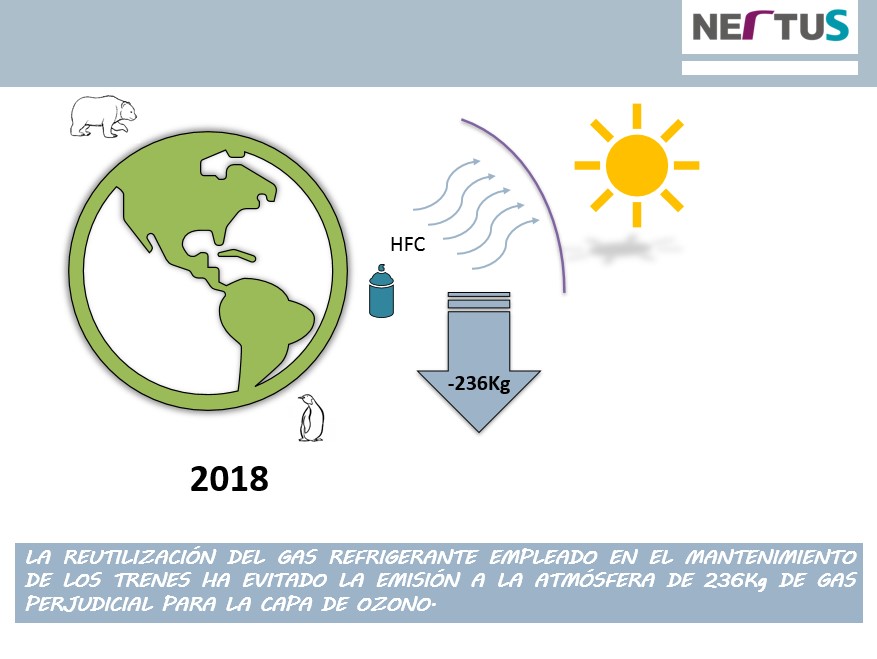Desempeño Ambiental Nertus Desempeño Ambiental Nertus