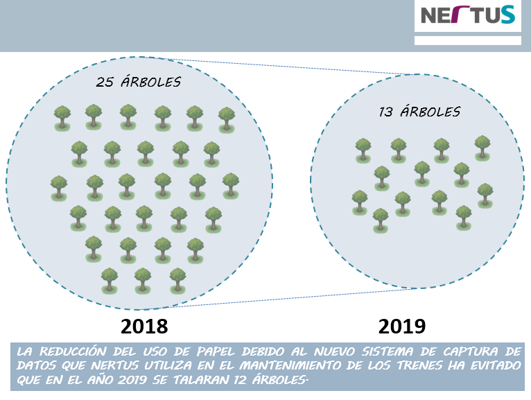 ahorro consumo papel